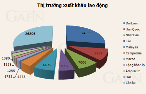 thi-truong-di-xuat-khau-lao-dong